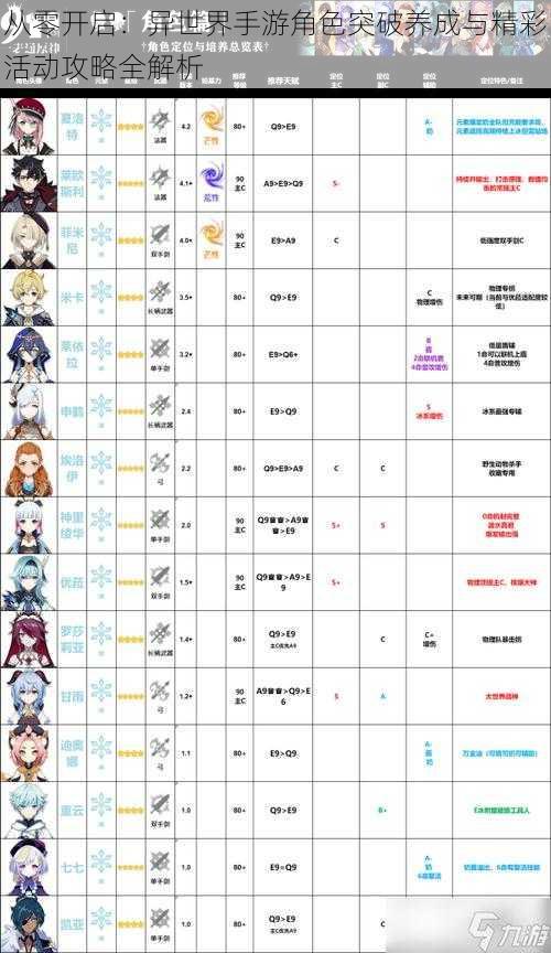 从零开启：异世界手游角色突破养成与精彩活动攻略全解析