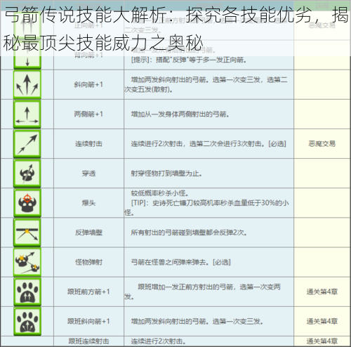 弓箭传说技能大解析：探究各技能优劣，揭秘最顶尖技能威力之奥秘