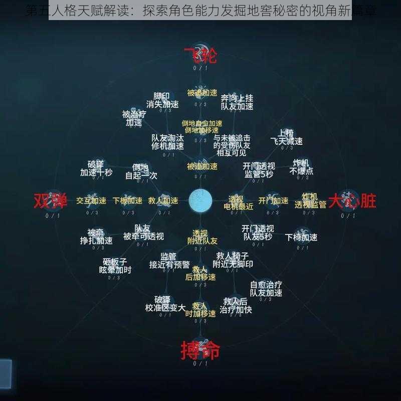 第五人格天赋解读：探索角色能力发掘地窖秘密的视角新篇章