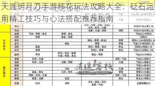 天涯明月刀手游移花玩法攻略大全：砭石运用精工技巧与心法搭配推荐指南