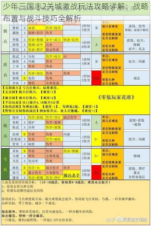 少年三国志2关城激战玩法攻略详解：战略布置与战斗技巧全解析