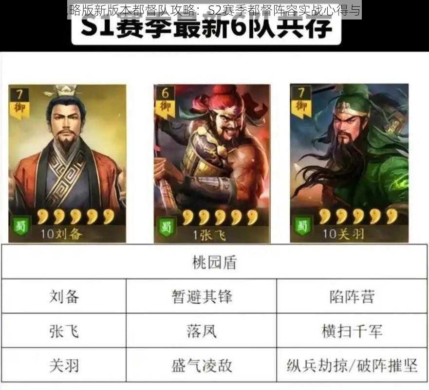 三国志战略版新版本都督队攻略：S2赛季都督阵容实战心得与玩法解析