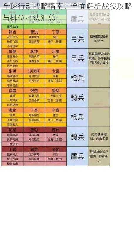 全球行动战略指南：全面解析战役攻略与排位打法汇总