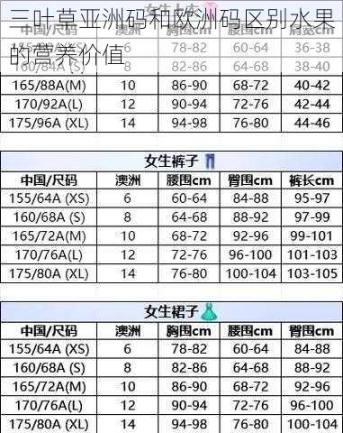 三叶草亚洲码和欧洲码区别水果的营养价值