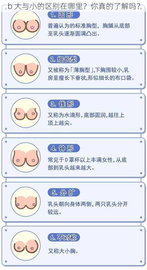 b 大与小的区别在哪里？你真的了解吗？