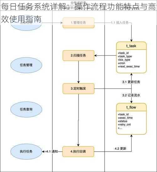 每日任务系统详解：操作流程功能特点与高效使用指南