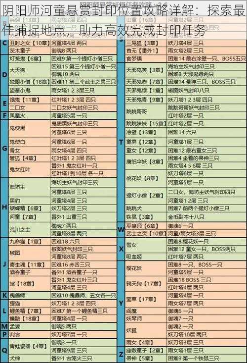 阴阳师河童悬赏封印位置攻略详解：探索最佳捕捉地点，助力高效完成封印任务