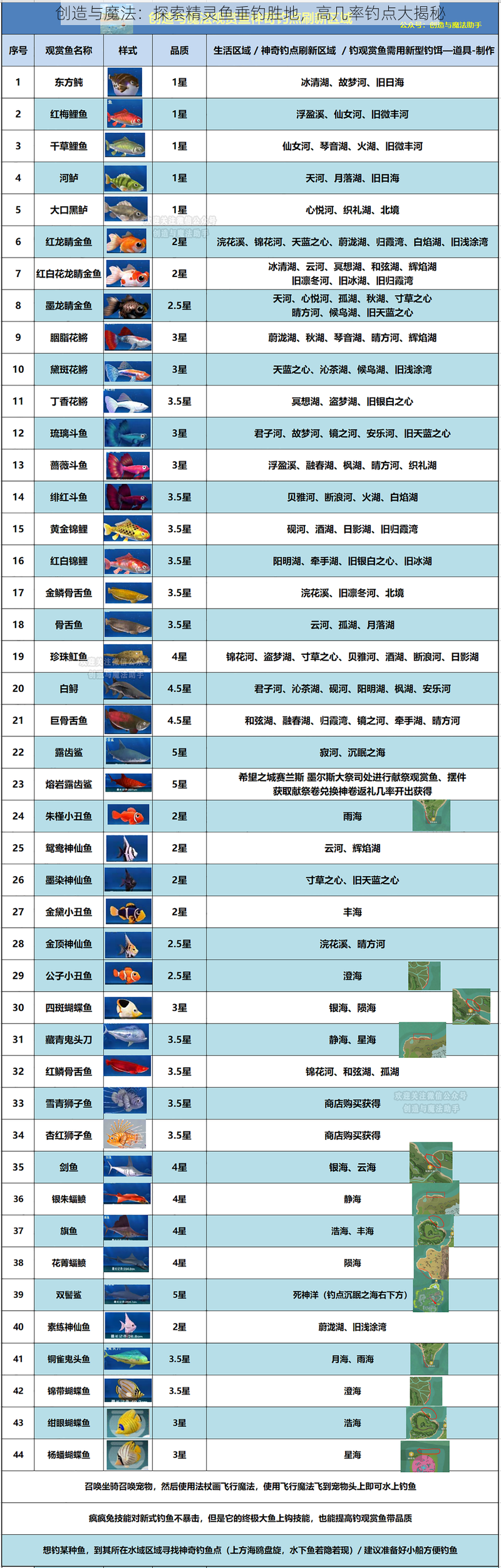 创造与魔法：探索精灵鱼垂钓胜地，高几率钓点大揭秘