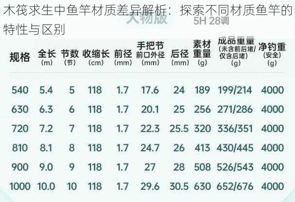 木筏求生中鱼竿材质差异解析：探索不同材质鱼竿的特性与区别