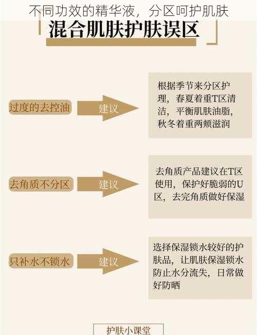 不同功效的精华液，分区呵护肌肤