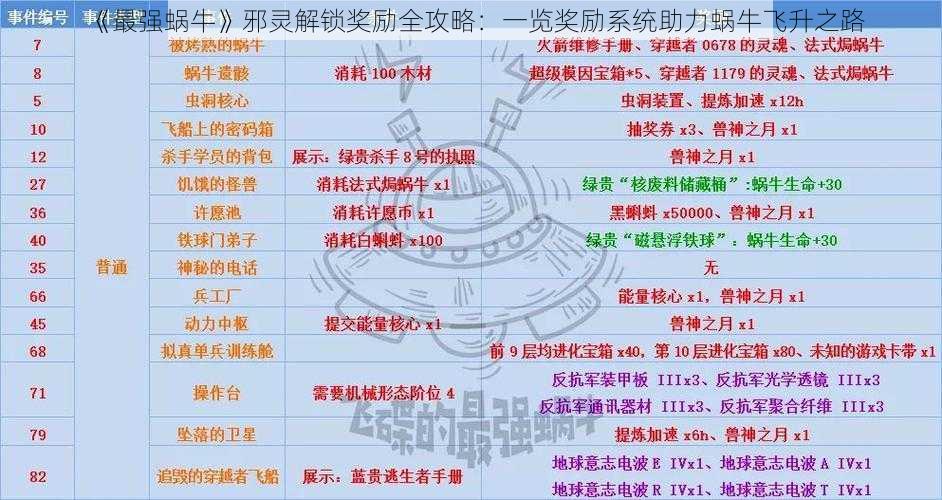 《最强蜗牛》邪灵解锁奖励全攻略：一览奖励系统助力蜗牛飞升之路