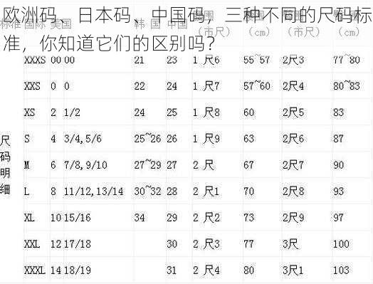 欧洲码、日本码、中国码，三种不同的尺码标准，你知道它们的区别吗？