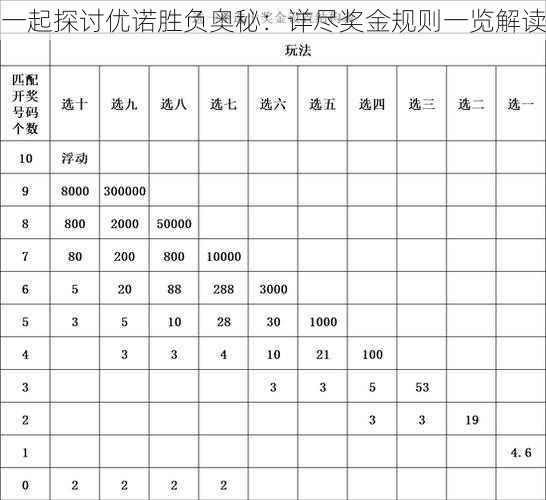 一起探讨优诺胜负奥秘：详尽奖金规则一览解读