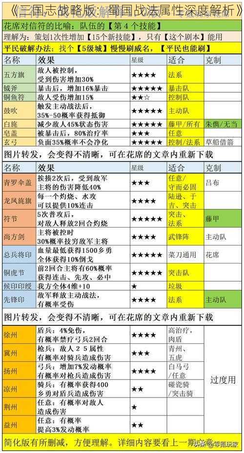 《三国志战略版：蜀国战法属性深度解析》