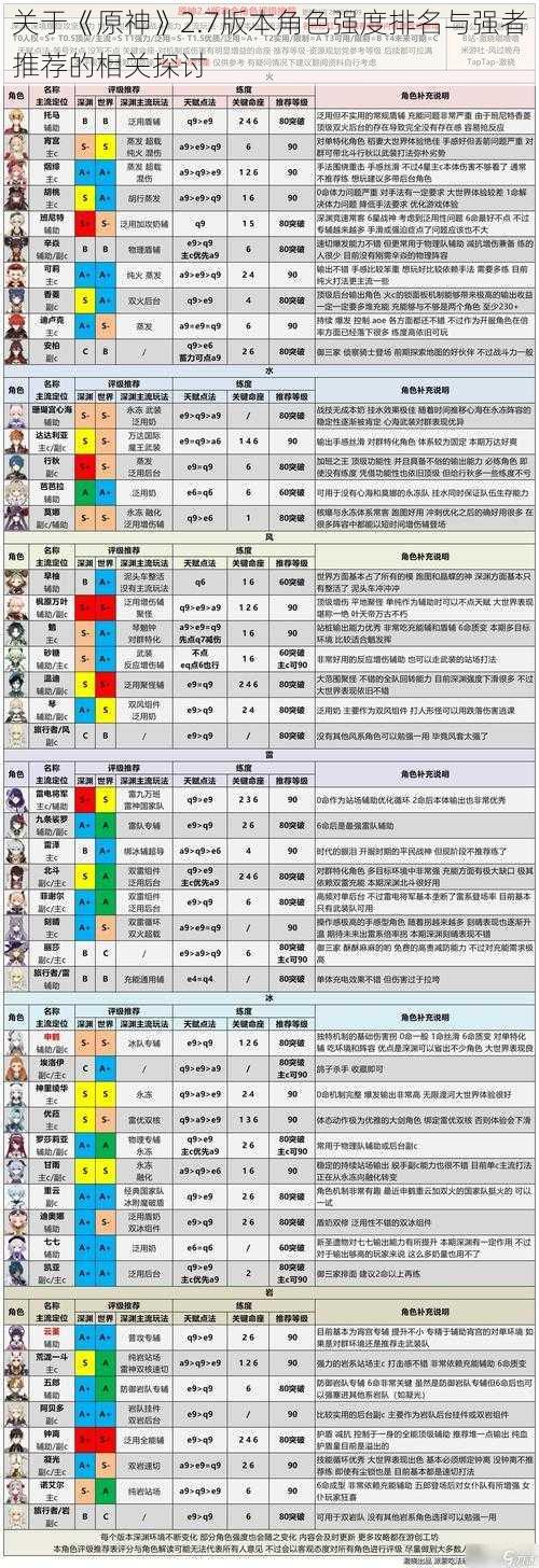 关于《原神》2.7版本角色强度排名与强者推荐的相关探讨