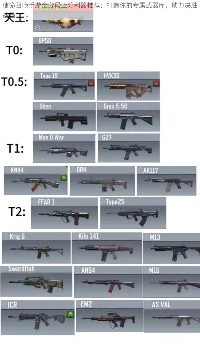 使命召唤手游全分段上分利器推荐：打造你的专属武器库，助力决胜战场