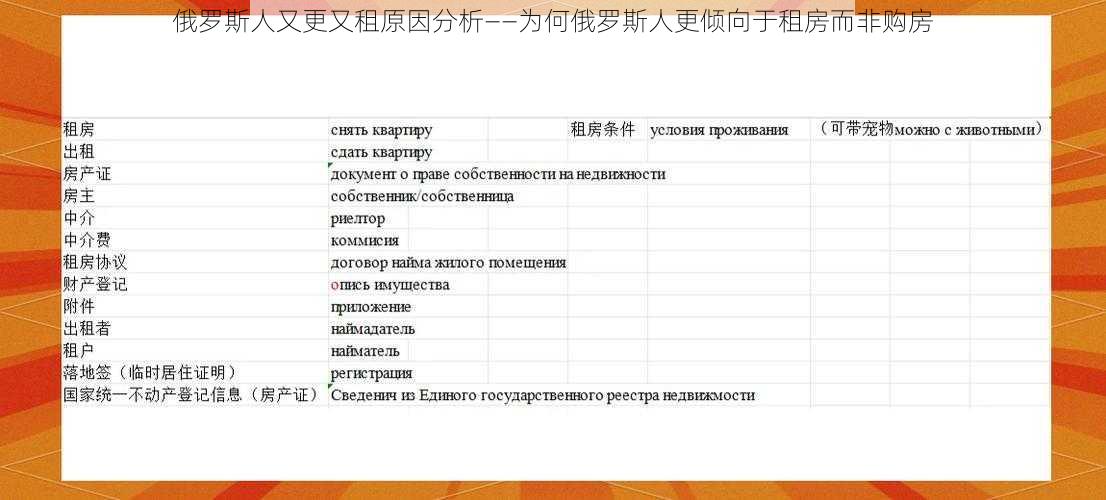 俄罗斯人又更又租原因分析——为何俄罗斯人更倾向于租房而非购房