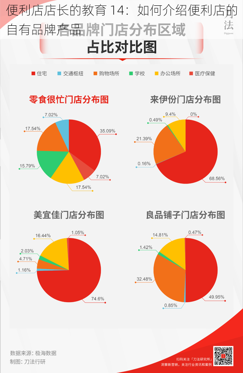 便利店店长的教育 14：如何介绍便利店的自有品牌产品