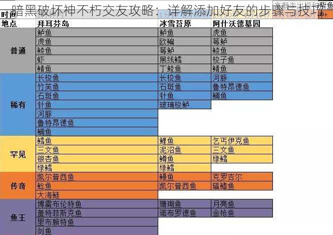 暗黑破坏神不朽交友攻略：详解添加好友的步骤与技巧