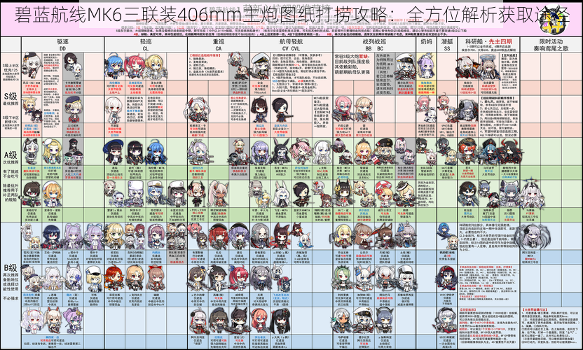 碧蓝航线MK6三联装406mm主炮图纸打捞攻略：全方位解析获取途径