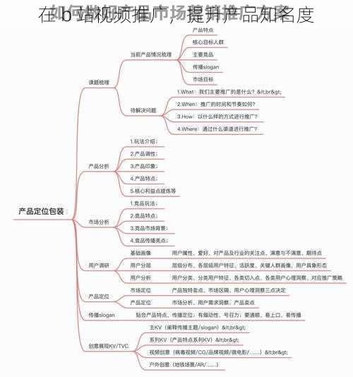 在 b 站视频推广，提升产品知名度