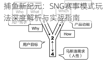 捕鱼新纪元：SNG赛事模式玩法深度解析与实战指南