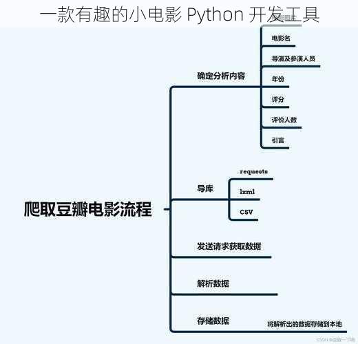 一款有趣的小电影 Python 开发工具