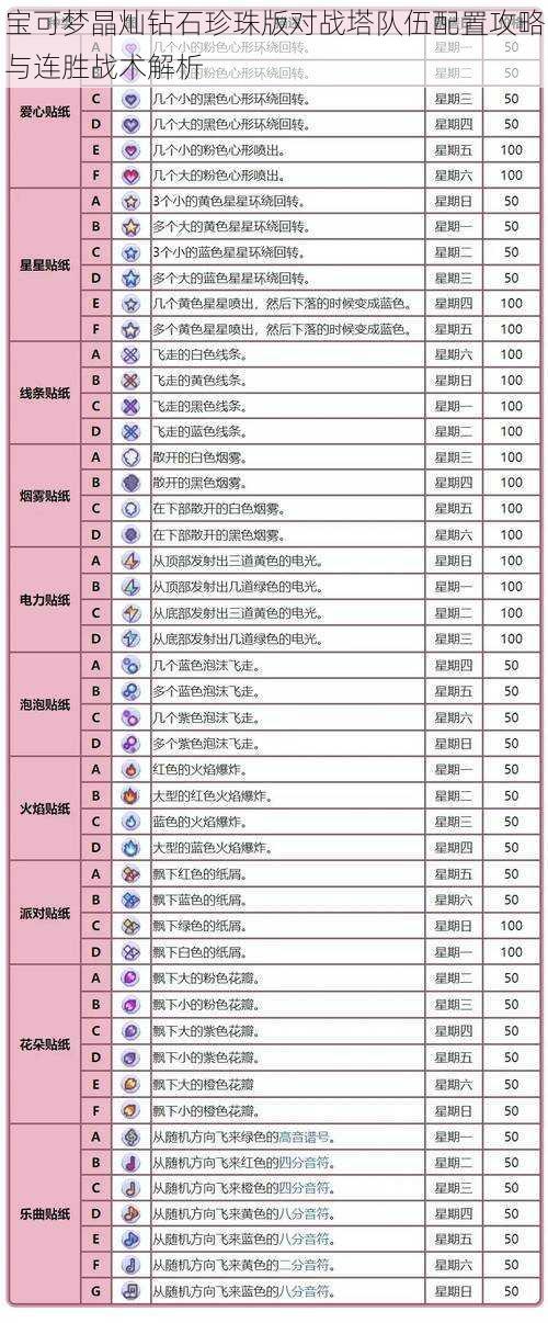 宝可梦晶灿钻石珍珠版对战塔队伍配置攻略与连胜战术解析