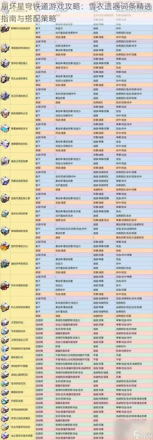 崩坏星穹铁道游戏攻略：雪衣遗器词条精选指南与搭配策略