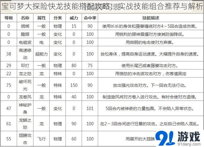 宝可梦大探险快龙技能搭配攻略：实战技能组合推荐与解析