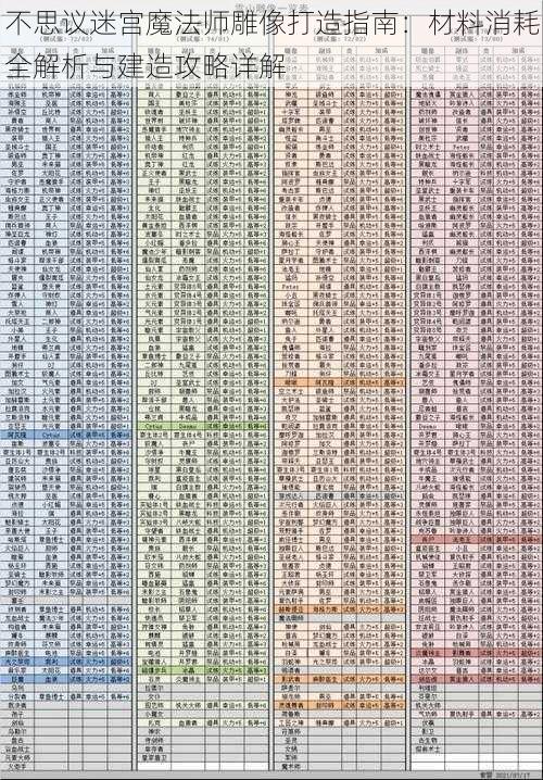 不思议迷宫魔法师雕像打造指南：材料消耗全解析与建造攻略详解