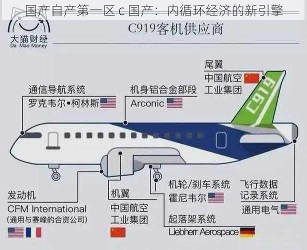 国产自产第一区 c 国产：内循环经济的新引擎