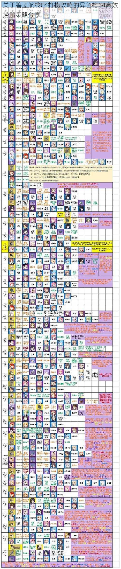 关于碧蓝航线C4打捞攻略的异色格C4高效捞船策略分享