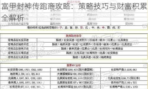 富甲封神传跑商攻略：策略技巧与财富积累全解析