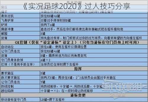 《实况足球2020》过人技巧分享