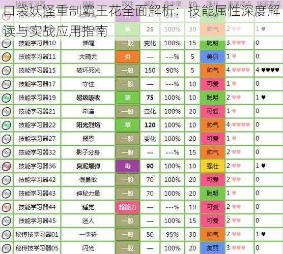 口袋妖怪重制霸王花全面解析：技能属性深度解读与实战应用指南