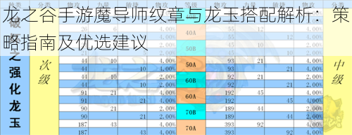 龙之谷手游魔导师纹章与龙玉搭配解析：策略指南及优选建议