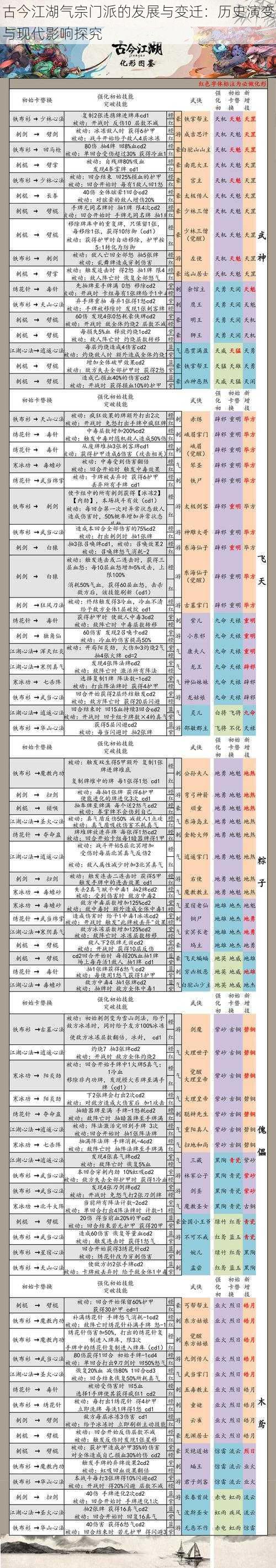 古今江湖气宗门派的发展与变迁：历史演变与现代影响探究