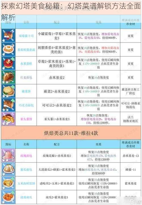 探索幻塔美食秘籍：幻塔菜谱解锁方法全面解析