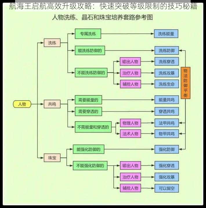 航海王启航高效升级攻略：快速突破等级限制的技巧秘籍