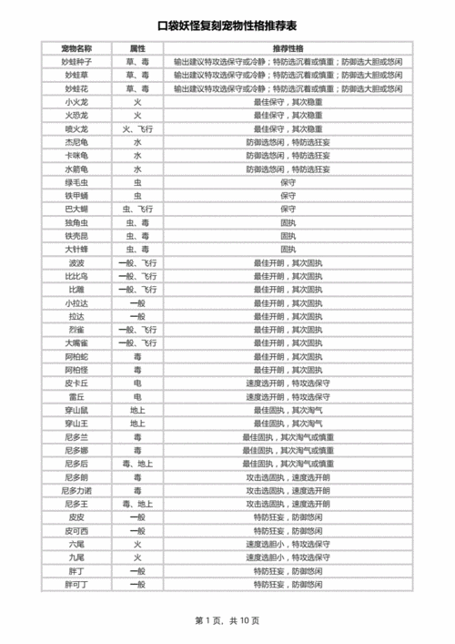 克雷色利亚性格深度解析：口袋妖怪复刻中的个性推荐与塑造