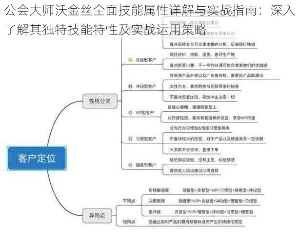 公会大师沃金丝全面技能属性详解与实战指南：深入了解其独特技能特性及实战运用策略