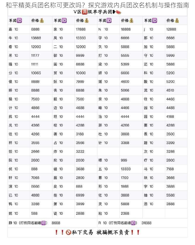 和平精英兵团名称可更改吗？探究游戏内兵团改名机制与操作指南