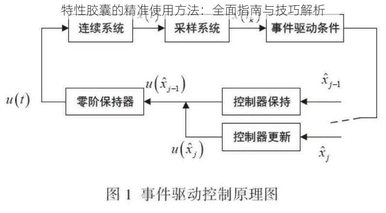 特性胶囊的精准使用方法：全面指南与技巧解析