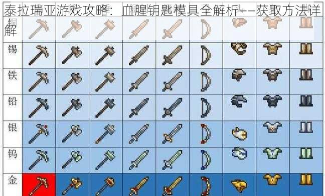 泰拉瑞亚游戏攻略：血腥钥匙模具全解析——获取方法详解