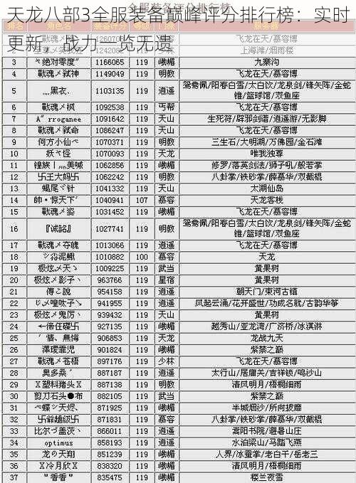 天龙八部3全服装备巅峰评分排行榜：实时更新，战力一览无遗