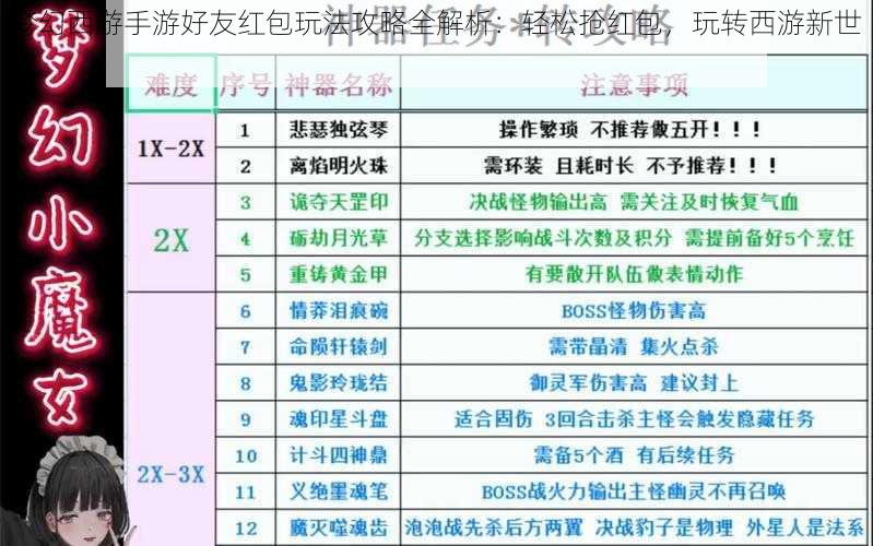 梦幻西游手游好友红包玩法攻略全解析：轻松抢红包，玩转西游新世界