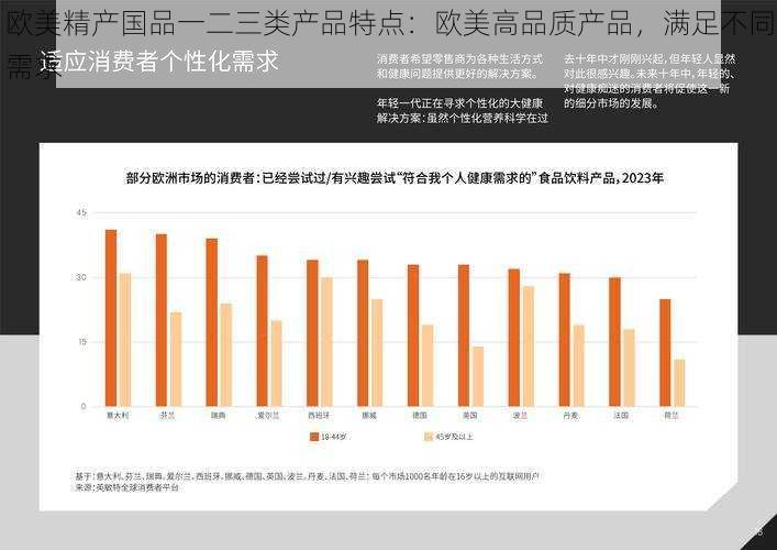 欧美精产国品一二三类产品特点：欧美高品质产品，满足不同需求