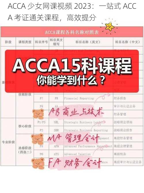 ACCA 少女网课视频 2023：一站式 ACCA 考证通关课程，高效提分