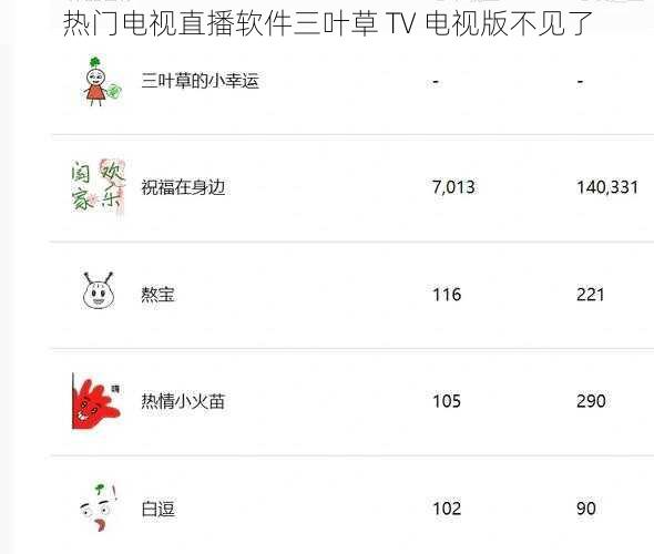 热门电视直播软件三叶草 TV 电视版不见了